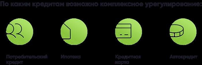 По каким кредитам возможно полное урегулирование задолженности