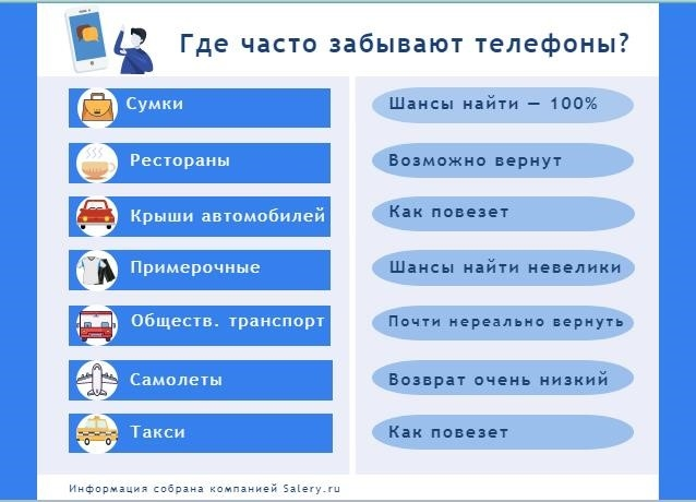 Как продлить срок службы смартфона: советы экспертов Телефоны, мобильные телефоны, смартфоны, The Long Post