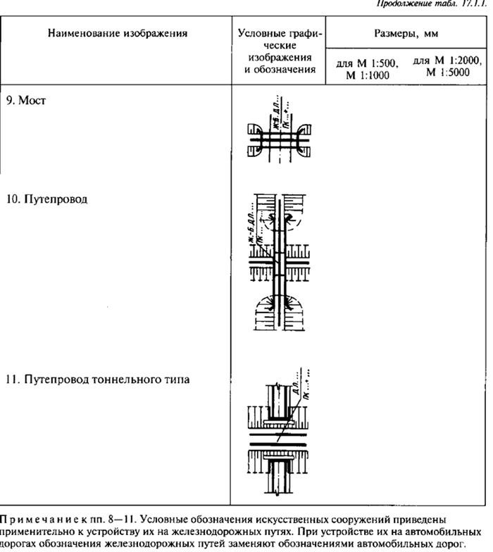 Планирование строительства