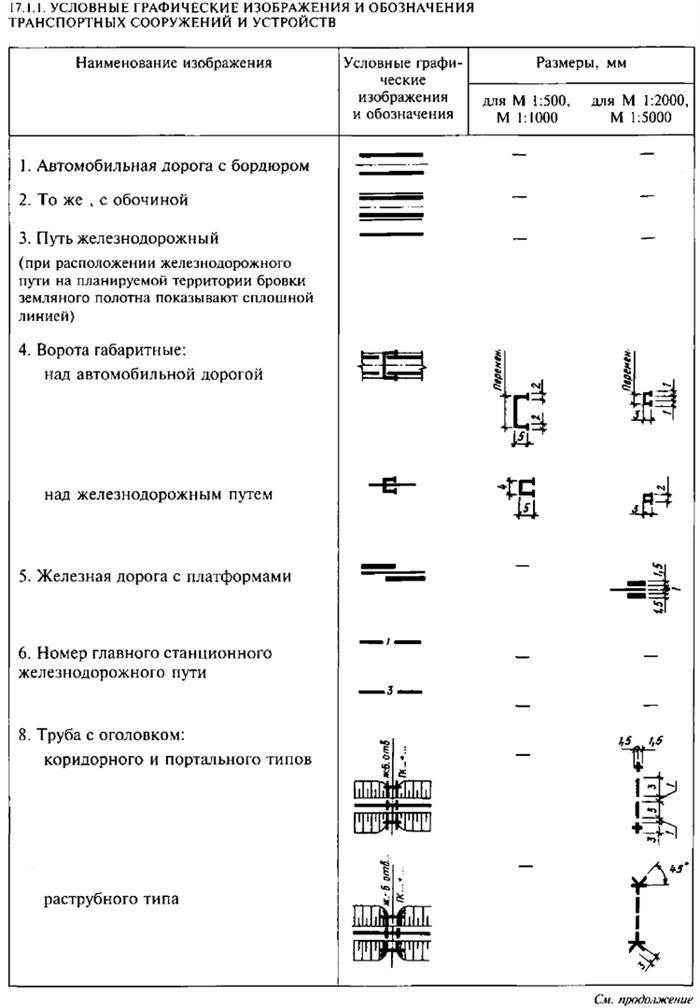 Планирование строительства