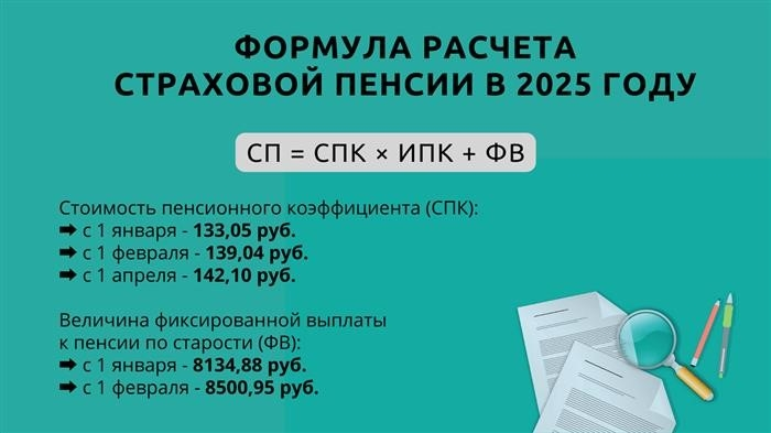 Сколько будет стоить пенсионный балл в 2025 году?