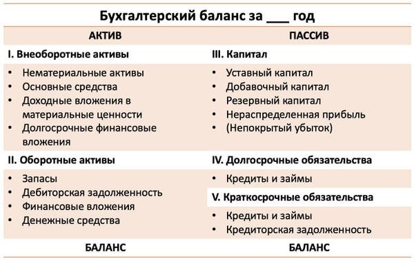 Методы анализа баланса