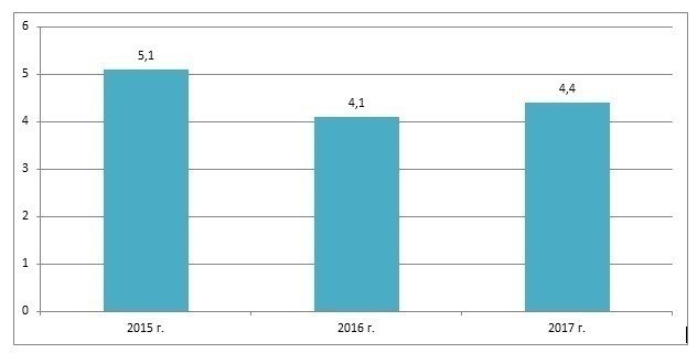 Признаки покушения на уголовное преступление: