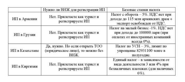 [2023] Часто задаваемые вопросы по налогообложению онлайн-школ, онлайн-курсов и онлайн-обучения / ПСН для индивидуальных предпринимателей (патенты) / Договоры-оферты, лицензии