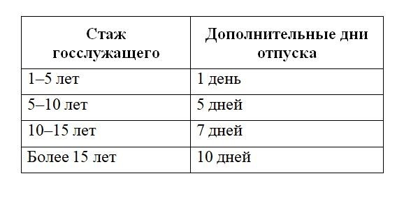 Порядок выдачи лицензий государственным служащим в 2020 году