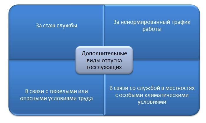 Порядок выдачи лицензий государственным служащим в 2020 году