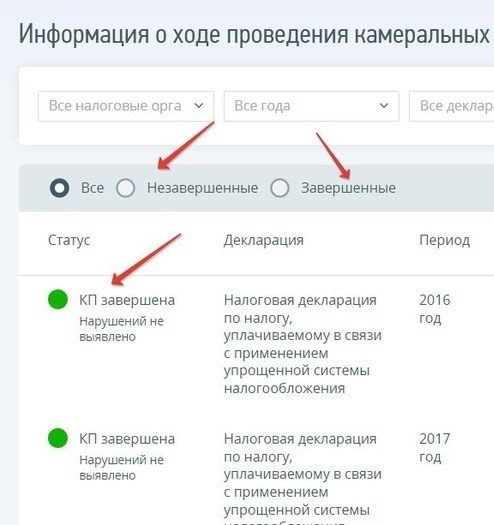 Состояние делопроизводства в онлайн-версии Системы подоходного налога для физических лиц-предпринимателей