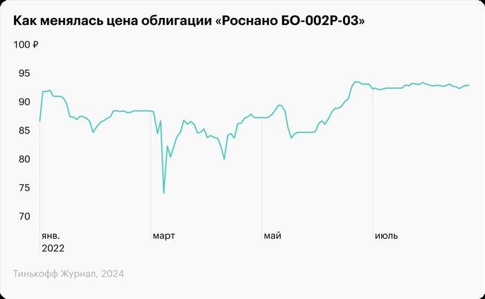 Источник: mox. com.