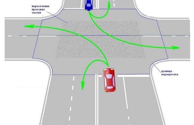 Поворачивайте на Т-образных перекрестках