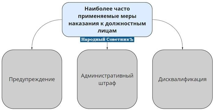 Исакогорский районный суд г. Архангельска (Архангельская область) - Административные правонарушения