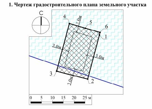 Градостроительство участков