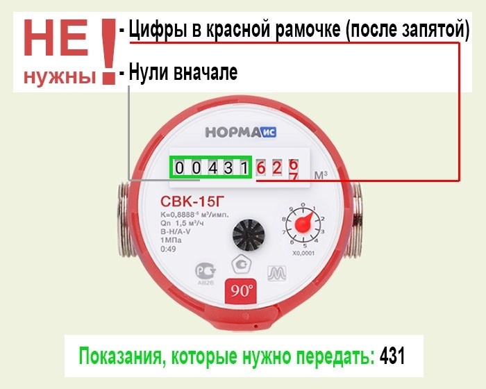 Признаки счетчиков воды, которые необходимо передать&lt; pan&gt; Какой срок подачи показаний?