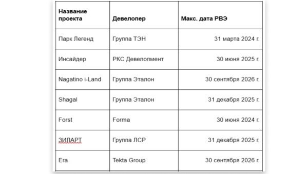 Где купить квартиру в Москве в 2024 году: семь лучших районов Москвы для покупки жилья