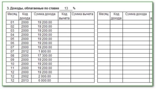 Код дохода для компенсации за неиспользованные путевки в случае трудовых отношений в 2023 году