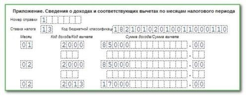 Код дохода для компенсации за неиспользованные путевки в случае трудовых отношений в 2023 году