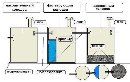 Примеры многокамерных ям