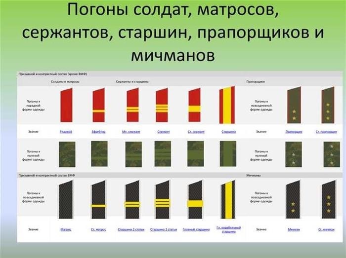 Краткий обзор истории награждения воинскими званиями&lt; Span&gt; Что положено несовершеннолетним: основные права и возможности