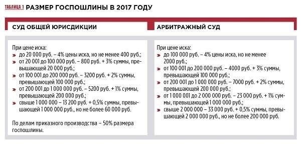 Расчет просроченной задолженности за жилищно-коммунальные услуги для требований с показательными примерами