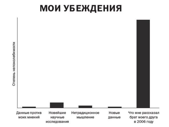  
<p>Воспринимайте изобретение как постоянную стратегию, а не как разовое мероприятие. Думайте о нем как о навыке, который можно использовать для стимулирования инноваций и роста. Отсутствие культурной готовности — одно из главных препятствий на пути к реинновации. Лидеры должны сделать изменения постоянной способностью, а не чем-то, что сопровождает каждую трансформацию. Тогда они смогут сделать перемены частью ДНК компании, повысить порог усталости от перемен и улучшить их восприятие.</p>
<p>Достижение характеристик «переосмыслителя» — серьезное препятствие для многих организаций. В каждой отрасли, скорее всего, есть один или несколько «переосмыслителей», которые демонстрируют превосходный рост, повышенную скорость и маневренность, а также кардинальные изменения в операционной деятельности, привлечении клиентов и структуре затрат. Они устанавливают стандарты для всех остальных конкурентов и заставляют их реагировать.</p>
<p>Новые обновления находятся в свободном доступе. Как переосмыслить себя и свои убеждения</p>
<p>Доступны новые обновления. Как переосмыслить себя и свои убеждения.</p>
<p>Основано на книге Адама Гранта «Подумай еще раз».</p>
<p>(Точнее, о способности переосмысливать и переучиваться, способности подвергать сомнению известные факты).</p>
<p>«Мы смеемся над теми, кто все еще использует Windows 95, но мы не собираемся отказываться от своих взглядов на 1995 год».</p>
<h2>Хороший, простой пример того, как использование технологий в 1995 году не будет иметь смысла в 2024 году (+30 лет!). .</h2>
<blockquote class=