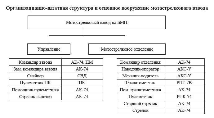 Мотострелковые самолеты - 1