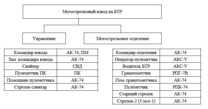 Мотострелковая тарелка - 2-2