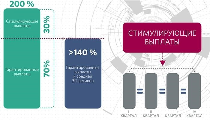 Средняя заработная плата педагогических работников в 2018 году