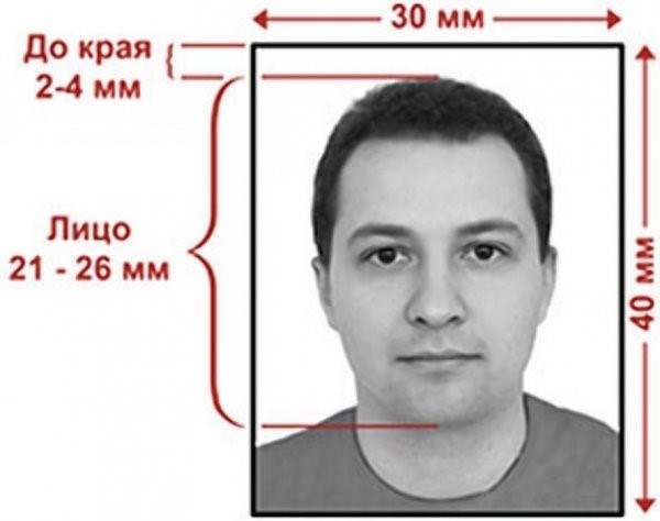 Фотографии для удостоверений личности военнослужащих