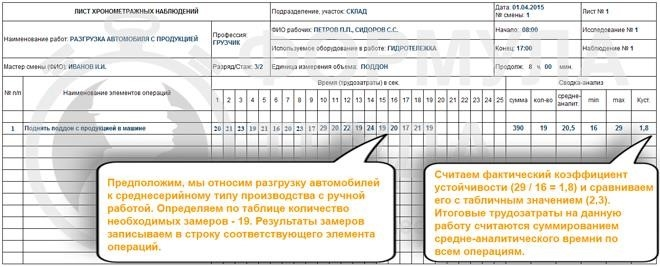 Пример табеля учета рабочего времени