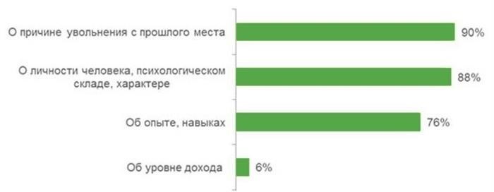 Включите в резюме соответствующие рекомендации