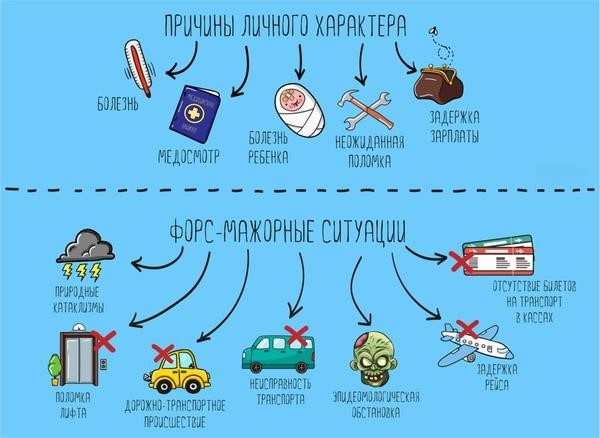 Благородные (и не очень благородные) причины для задержки и отсутствия. Объяснение, задержка, отсутствие, юмор, шутка, длинный пост.